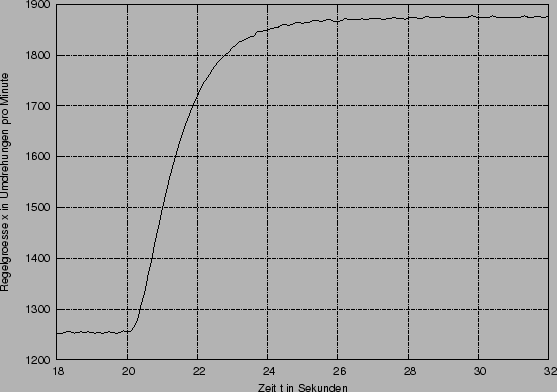 \begin{figure}\centerline{\epsffile{Sprungantwort.eps}}\end{figure}